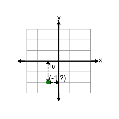 An svg image showing a math problem