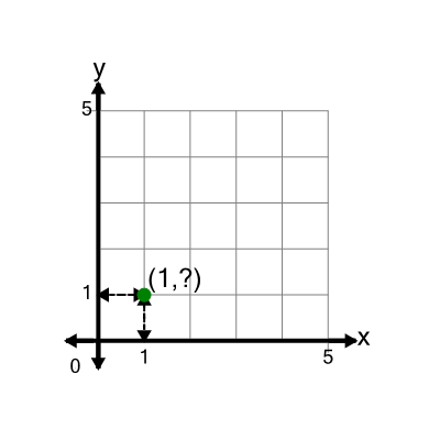 An svg image showing a math problem