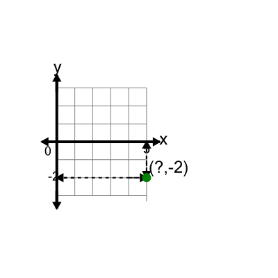 An svg image showing a math problem