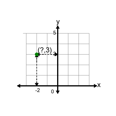 An svg image showing a math problem