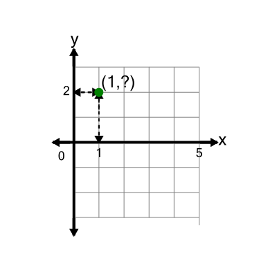 An svg image showing a math problem