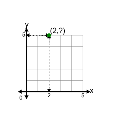 An svg image showing a math problem