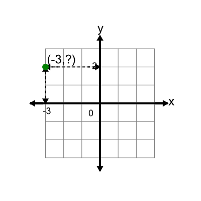 An svg image showing a math problem