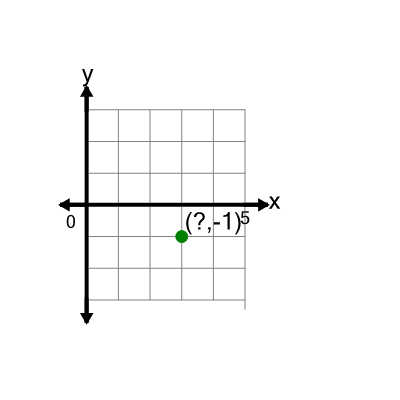 An svg image showing a math problem