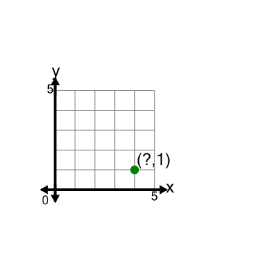 An svg image showing a math problem