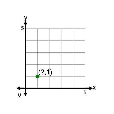 An svg image showing a math problem