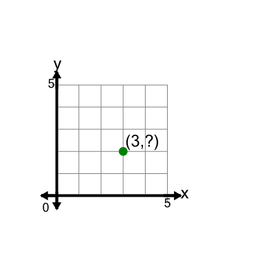 An svg image showing a math problem