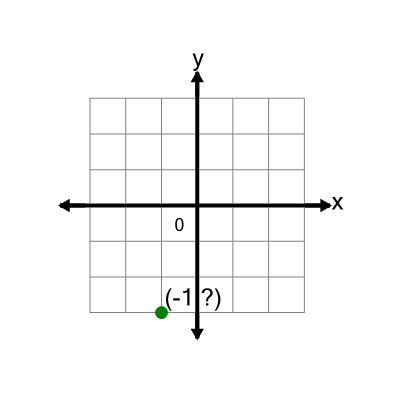 An svg image showing a math problem