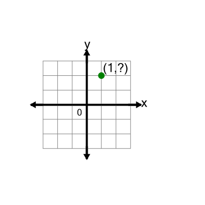 An svg image showing a math problem