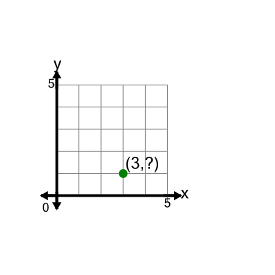 An svg image showing a math problem