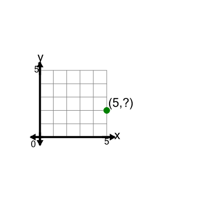 An svg image showing a math problem