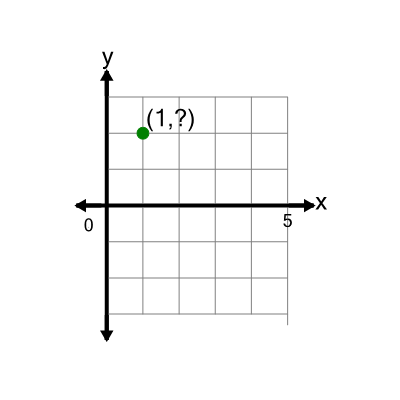 An svg image showing a math problem