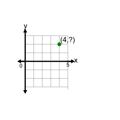 An svg image showing a math problem