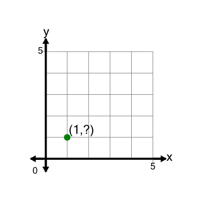 An svg image showing a math problem