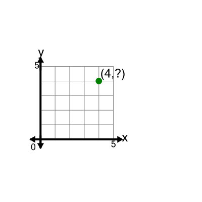 An svg image showing a math problem