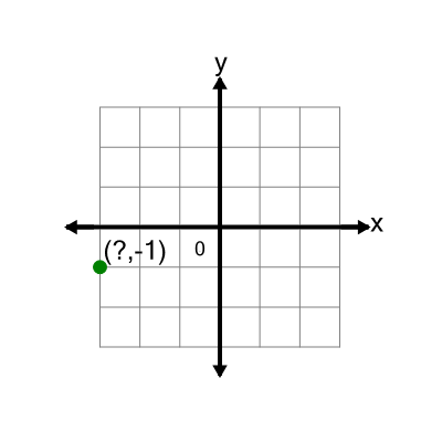 An svg image showing a math problem