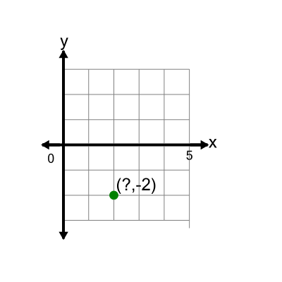 An svg image showing a math problem