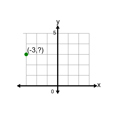 An svg image showing a math problem