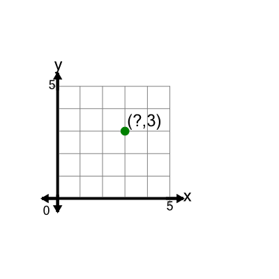 An svg image showing a math problem