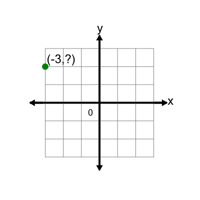 An svg image showing a math problem