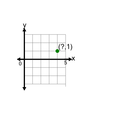 An svg image showing a math problem