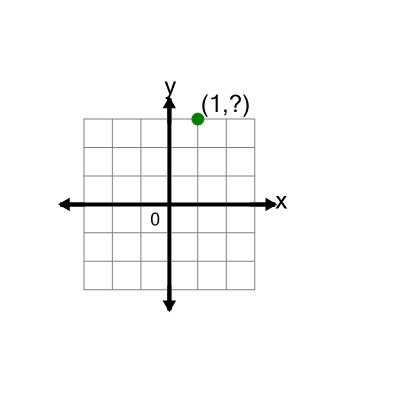 An svg image showing a math problem