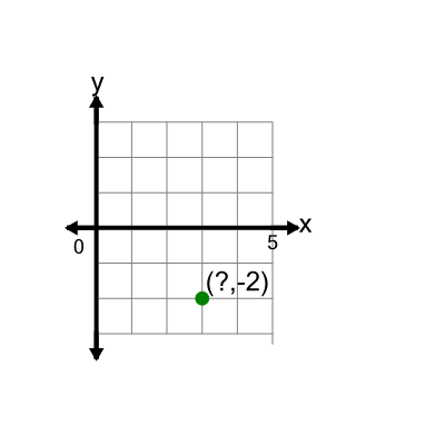 An svg image showing a math problem