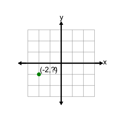 An svg image showing a math problem