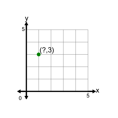 An svg image showing a math problem