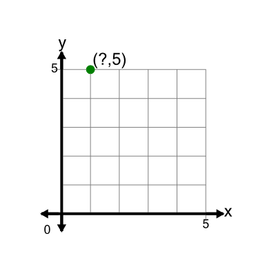 An svg image showing a math problem