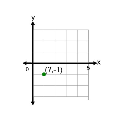 An svg image showing a math problem