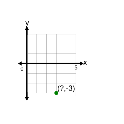 An svg image showing a math problem