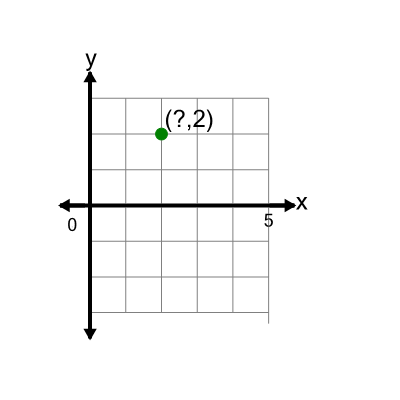 An svg image showing a math problem