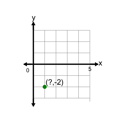 An svg image showing a math problem