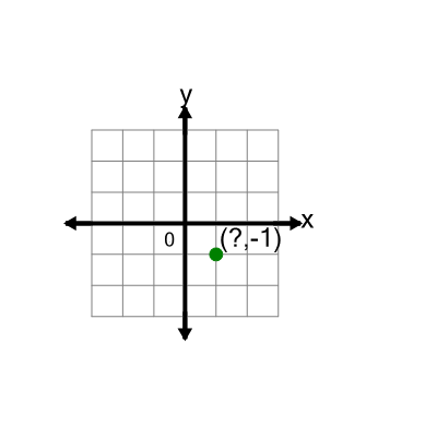 An svg image showing a math problem