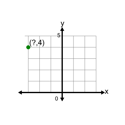An svg image showing a math problem