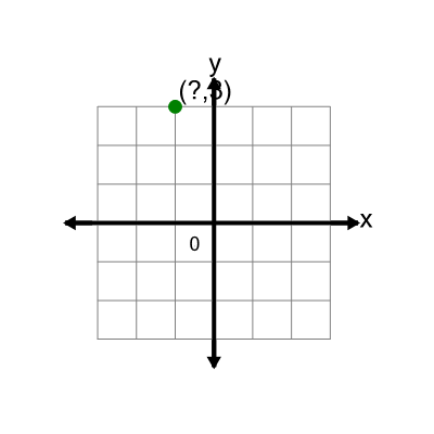 An svg image showing a math problem