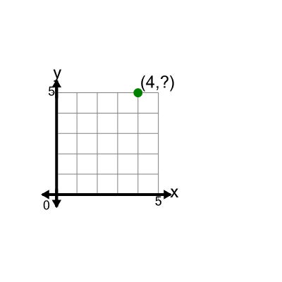 An svg image showing a math problem