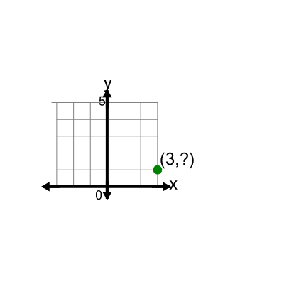 An svg image showing a math problem