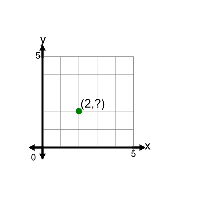 An svg image showing a math problem