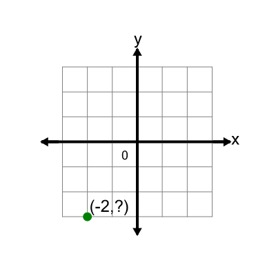 An svg image showing a math problem