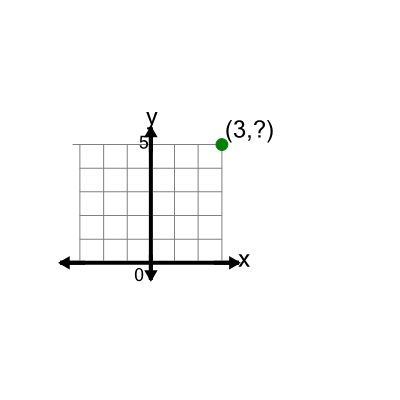 An svg image showing a math problem