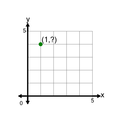 An svg image showing a math problem