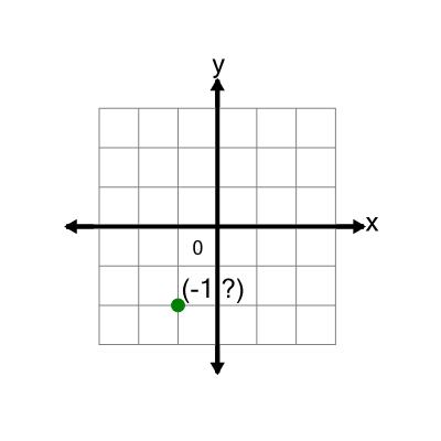 An svg image showing a math problem