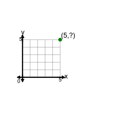 An svg image showing a math problem