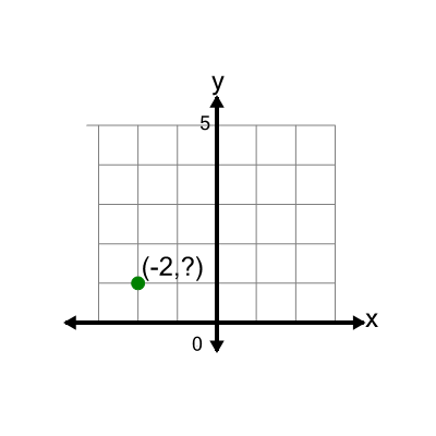 An svg image showing a math problem