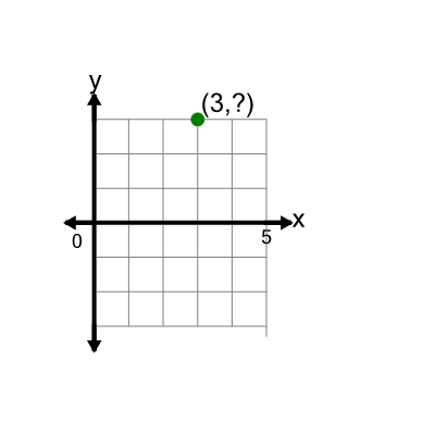 An svg image showing a math problem