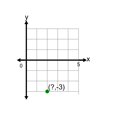 An svg image showing a math problem