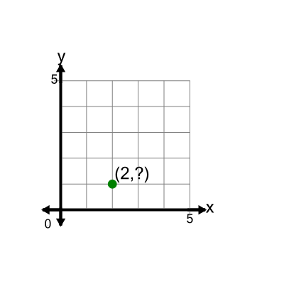 An svg image showing a math problem