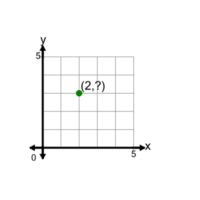 An svg image showing a math problem